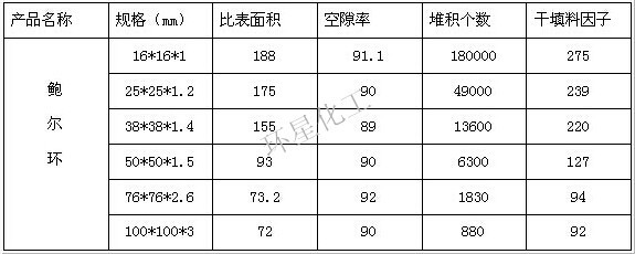 塑料鲍尔环参数图片