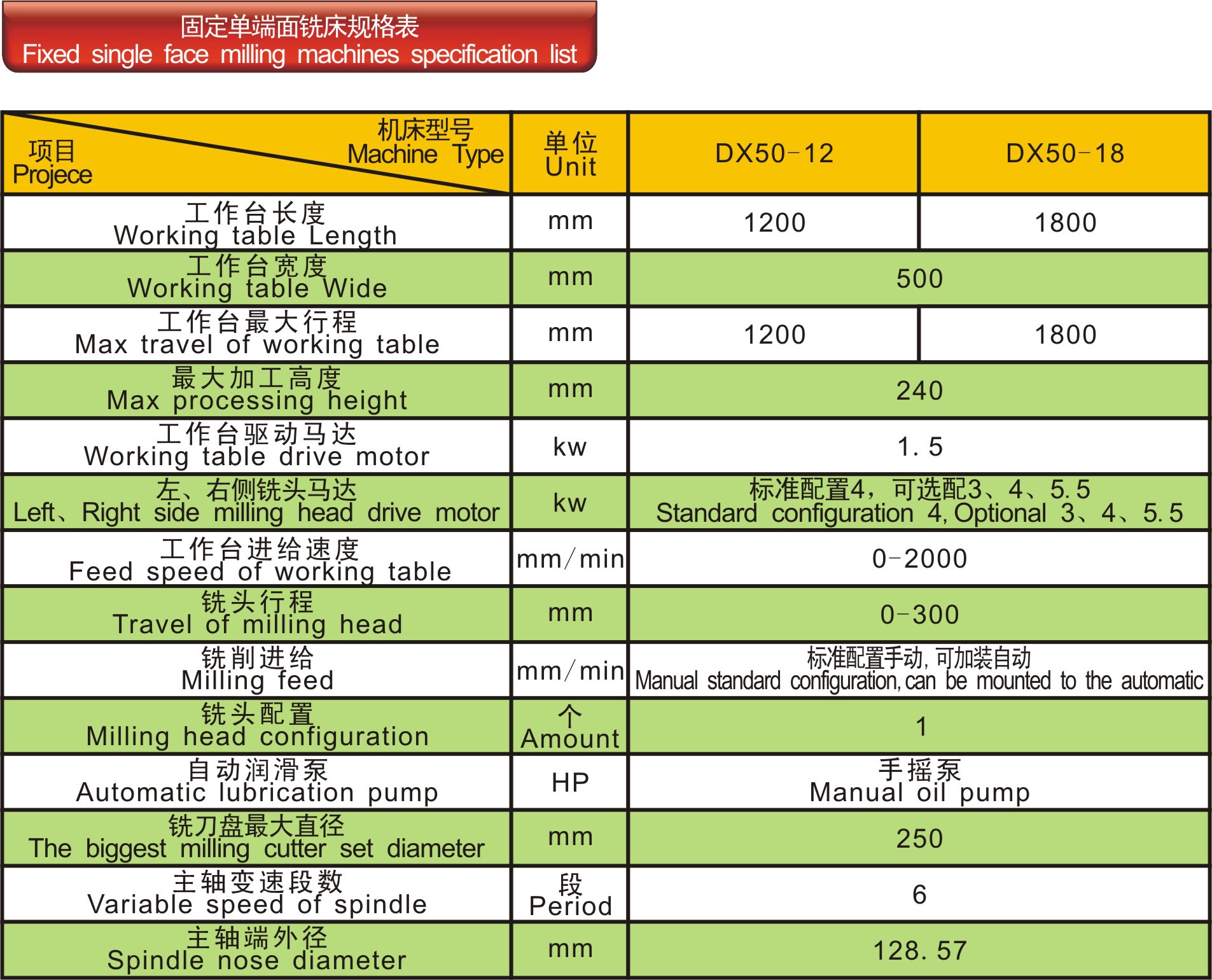 【厂家直销】龙门铣-经济实用型铣床 巨力优质龙门铣
