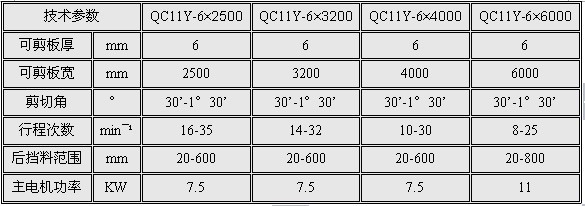 QC11Y剪板6个