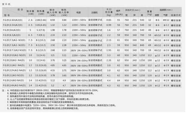 供应格力空调6匹风管机一拖一系列fgr14h/a2-n4