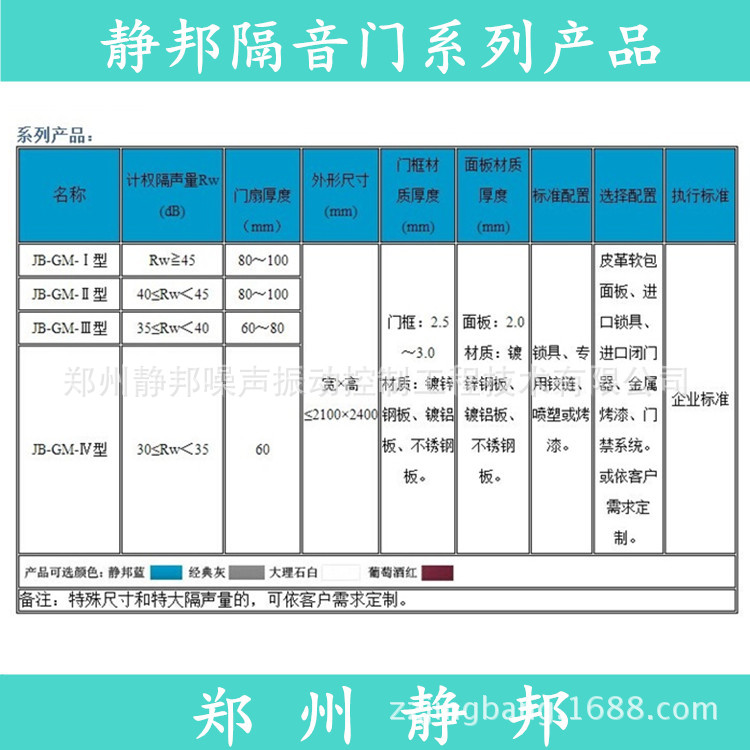 隔音门系列产品