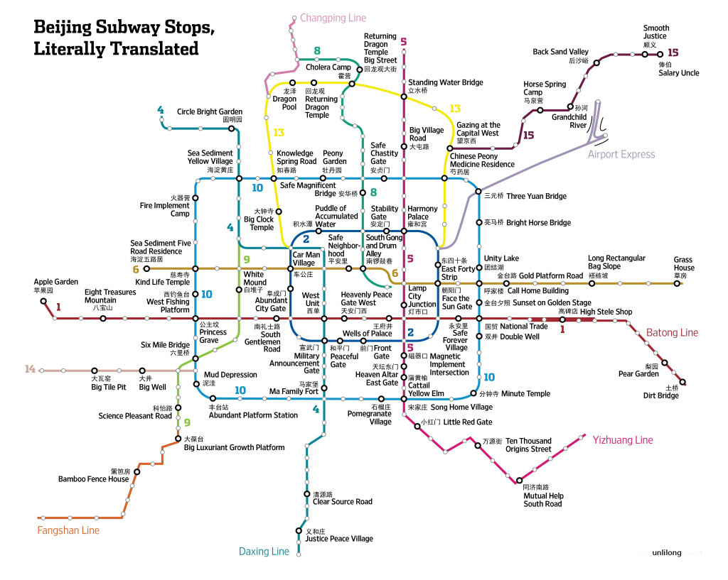北京地铁路线图(英文直译版)