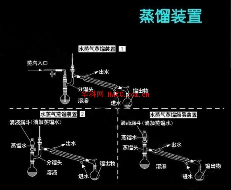 减压蒸馏装置/水蒸气蒸馏装置