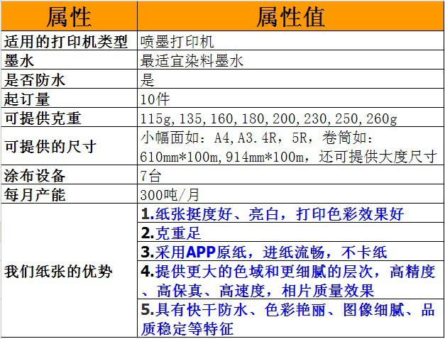 相纸表格参数