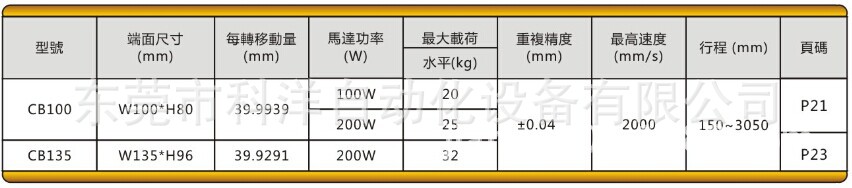 同无尘产品数据