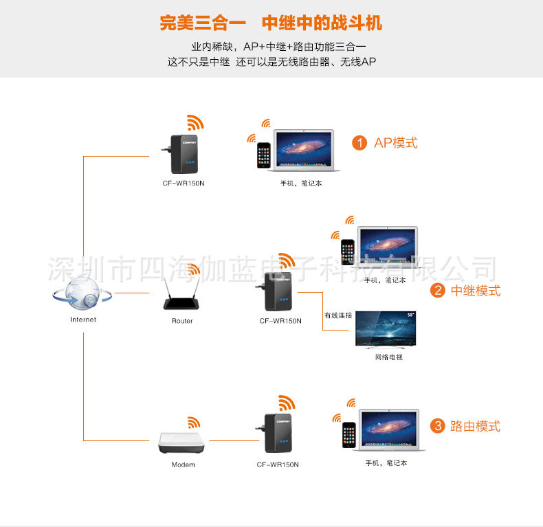 旗舰店-CF-WR150N_02