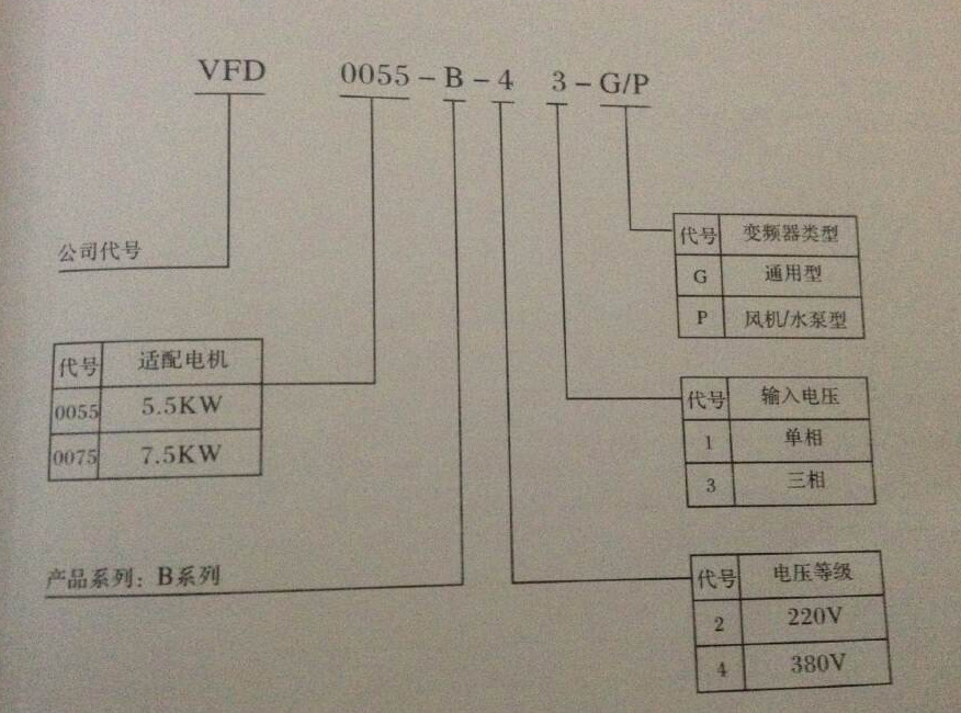 型号说明
