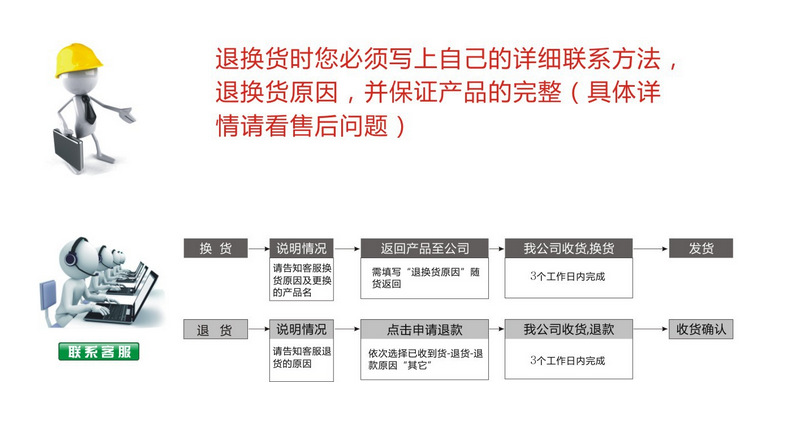 退換貨流程