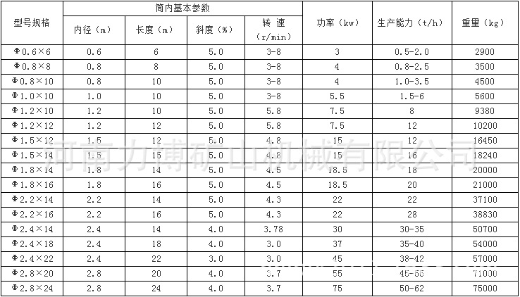 单筒沙子烘干机