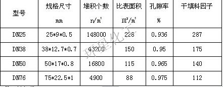 金属扁环参数图片