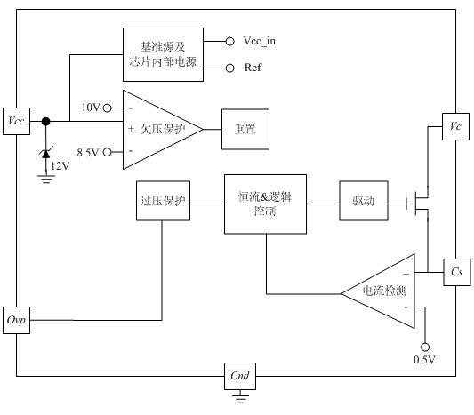 CYT8538功能模块图-内部结构框图