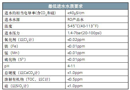 模块参数