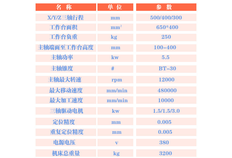 广东优质钻攻中心 镶石钻攻机 四轴精雕机厂家直销正品保证