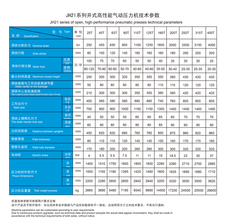 JH21系列氣動壓力機 參數