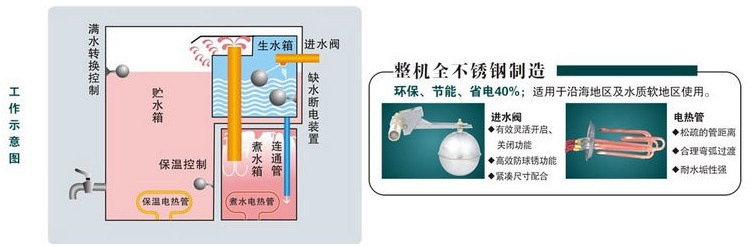 沸腾式开水器3kw zk-30 100%纯开水30l 节能40%