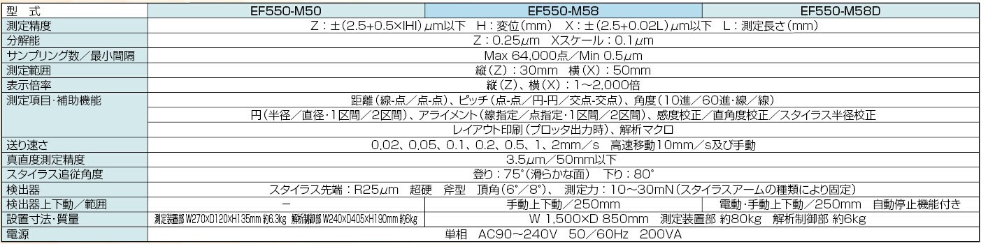 EF550-M50-3