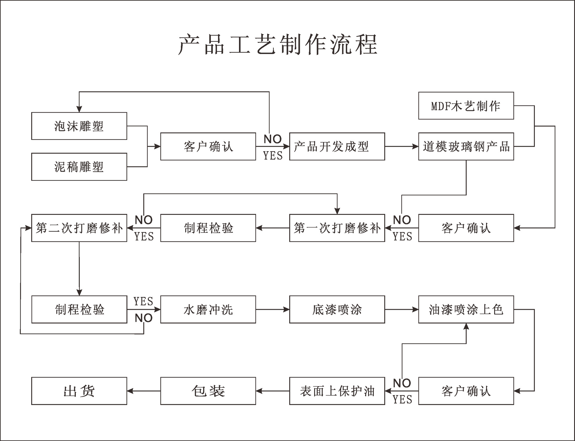 制作流程_看图王