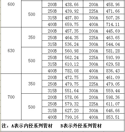 流槽四通检查井座价格表2