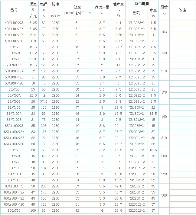 ay型离心泵,离心油泵,多级离心泵  温度t: -20℃～ 300℃ 性能参数