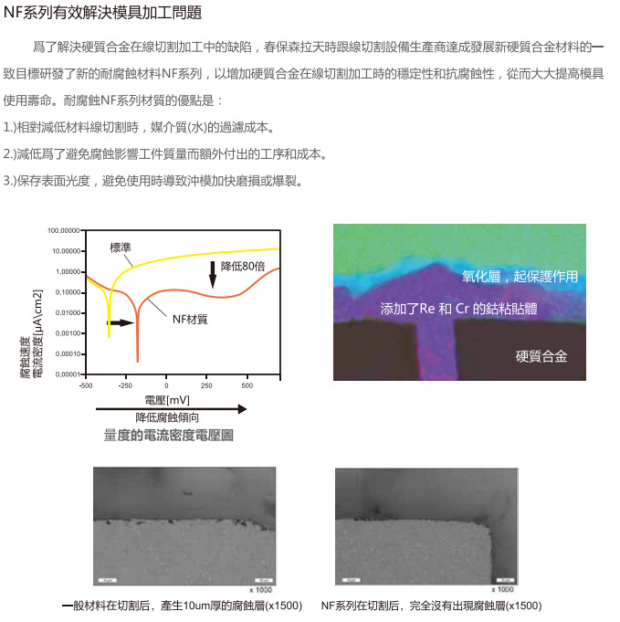 硬质合金规格板