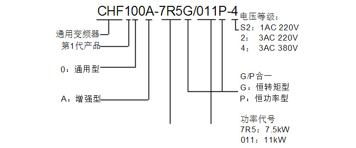 英威騰型號說明