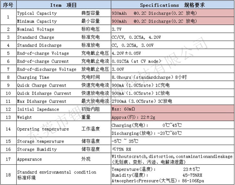 锂辉电池公司非标准型号圆柱型锂电池典型型号表