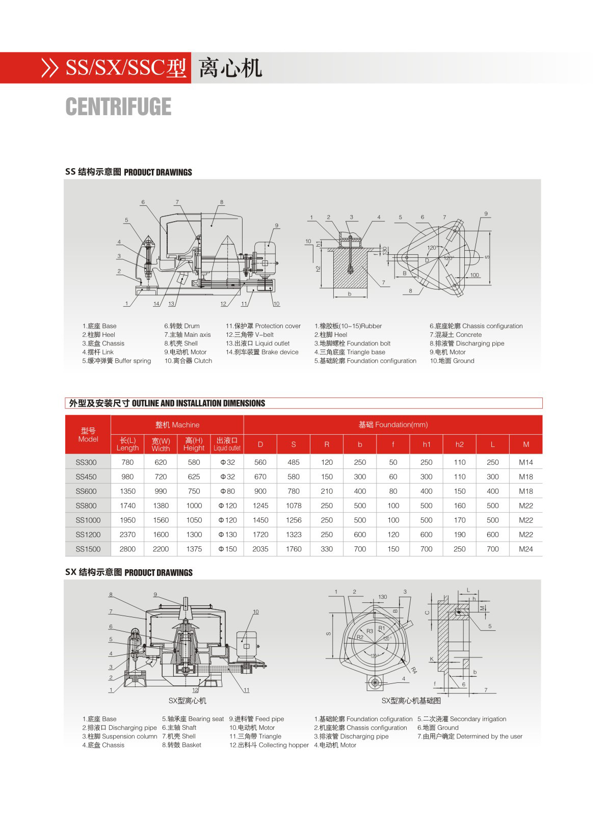SSSXSSC-2