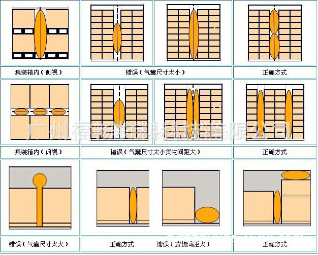 福畅 厂家直销 货柜集装箱充气袋 牛皮纸充气袋材料袋