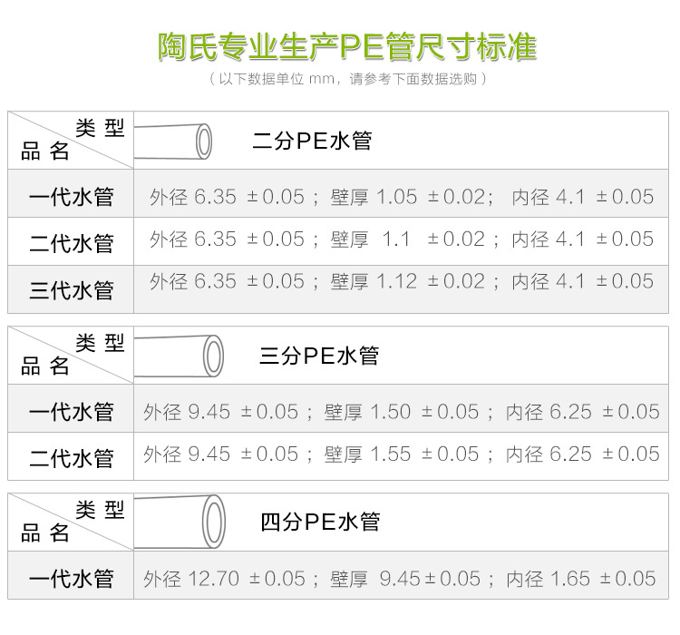 尺寸标准-最新