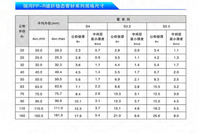 供应 上海名牌 瑞河牌 ppr玻纤稳态管 s4 冷水管 1.6mpa