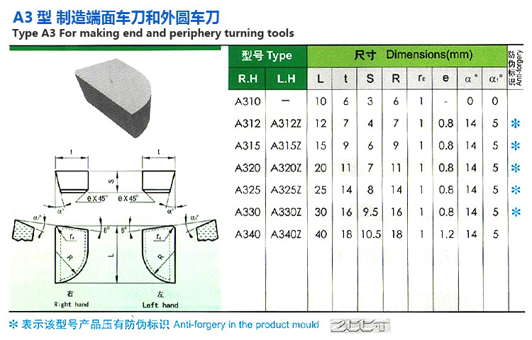 焊接刀片 制造外圆车刀 成型车刀 车床刀头 端面车刀刀片型号尺寸详解