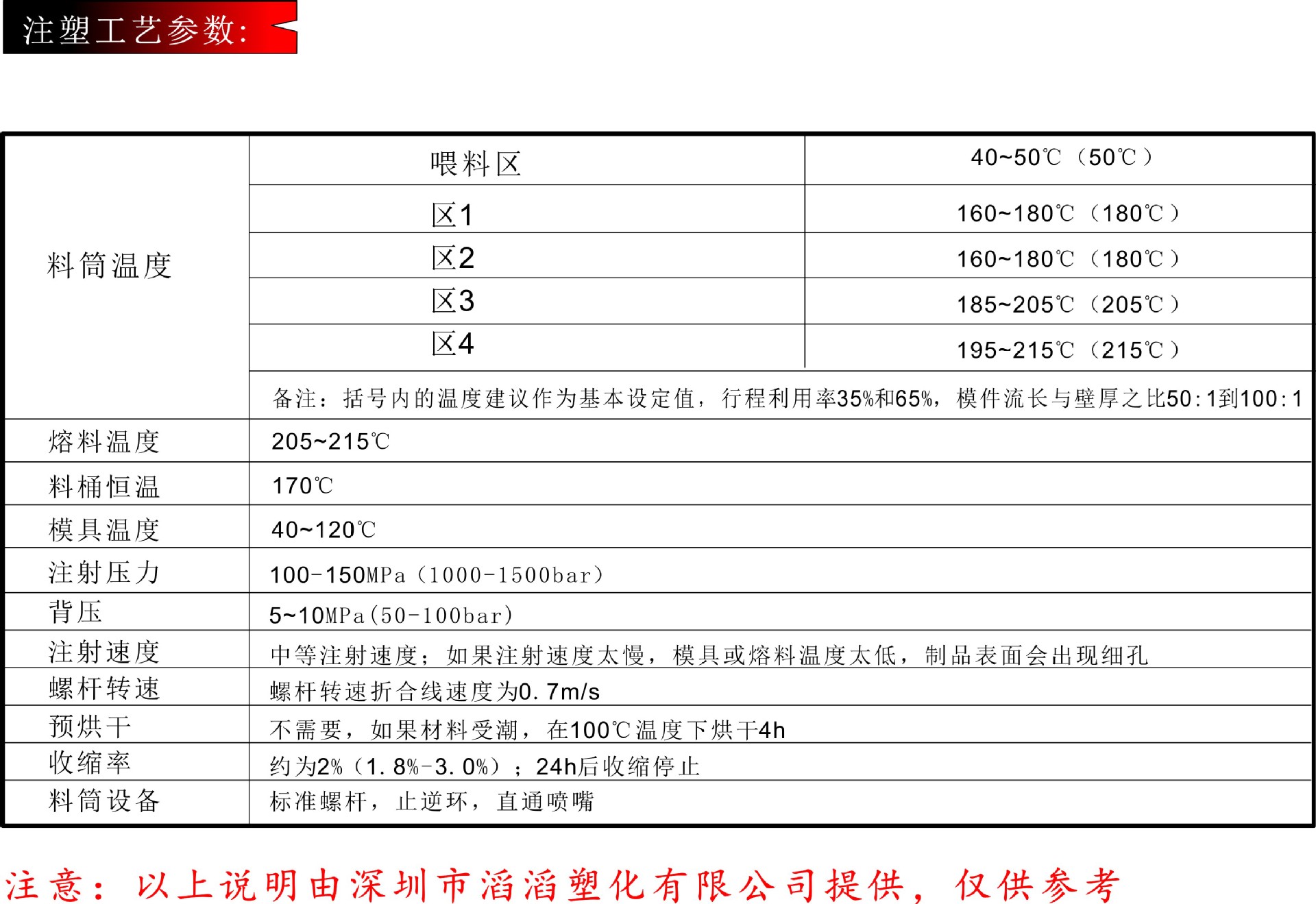 丁叮-工藝參數