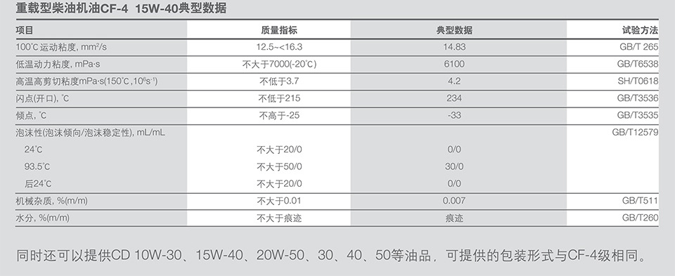 昆仑天鸿 重载型柴油机油 cf-4 20w-50 16l