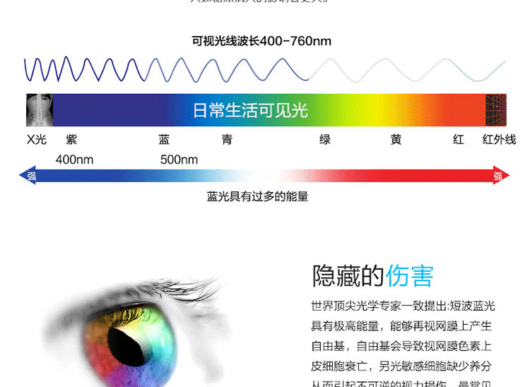 酷派抗蓝光详情页_15