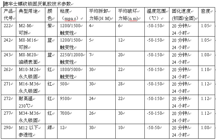 200参数