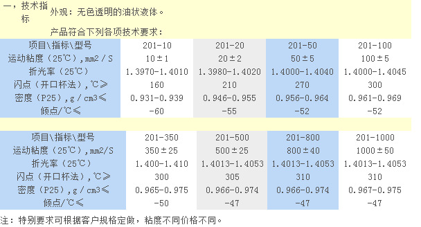 甲基硅油技术指标