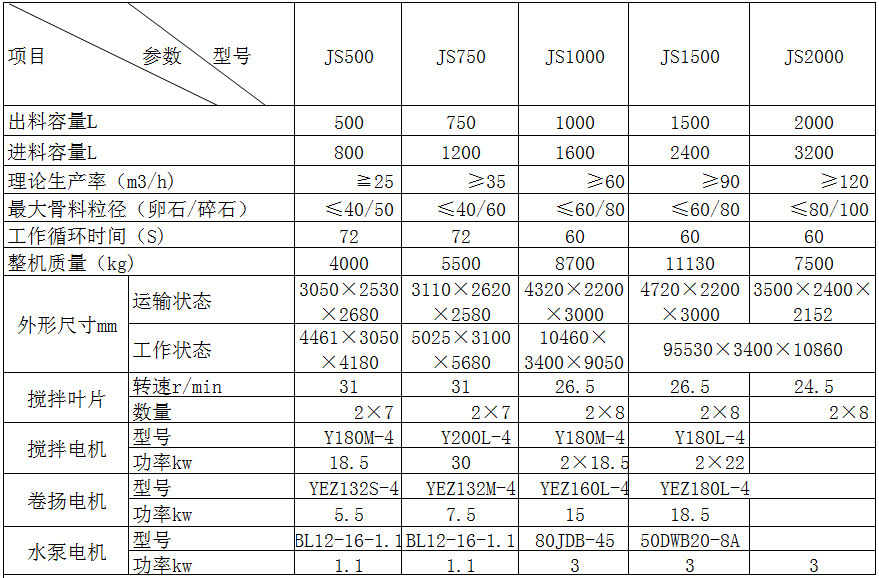 【金隆混凝土搅拌机JS750,双卧轴,强制式,高效