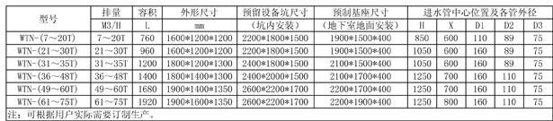 参数