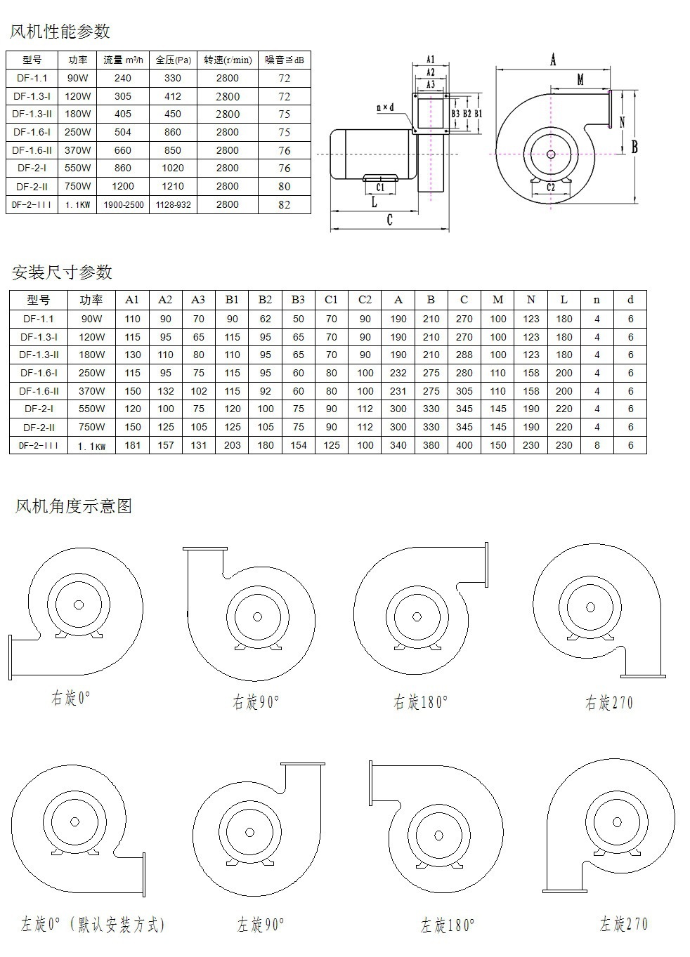 df-750w低噪音多翼式 气模风机 吹干 输送 排烟 吸尘