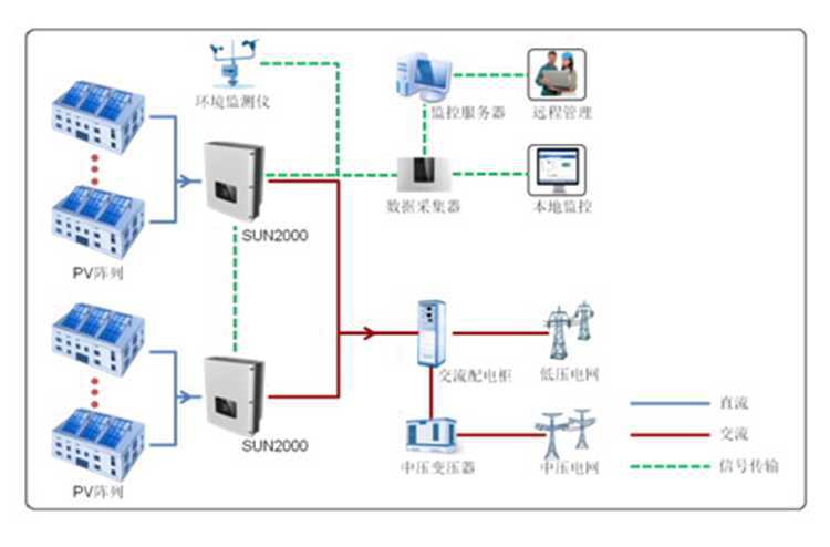 华为17kw 华为串式三相光伏并网逆变器