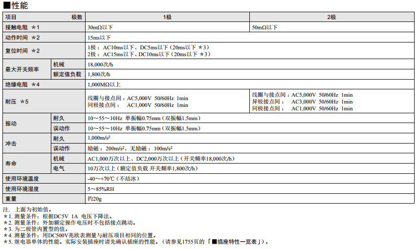 继电器国家标准_国家保密标准下载_国家空调能效标准
