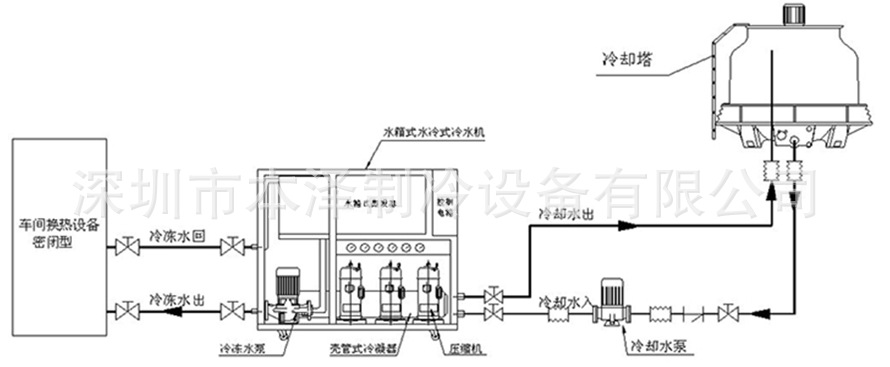 水冷式冷水机安装示意图