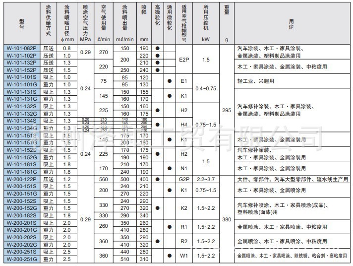 喷枪型号