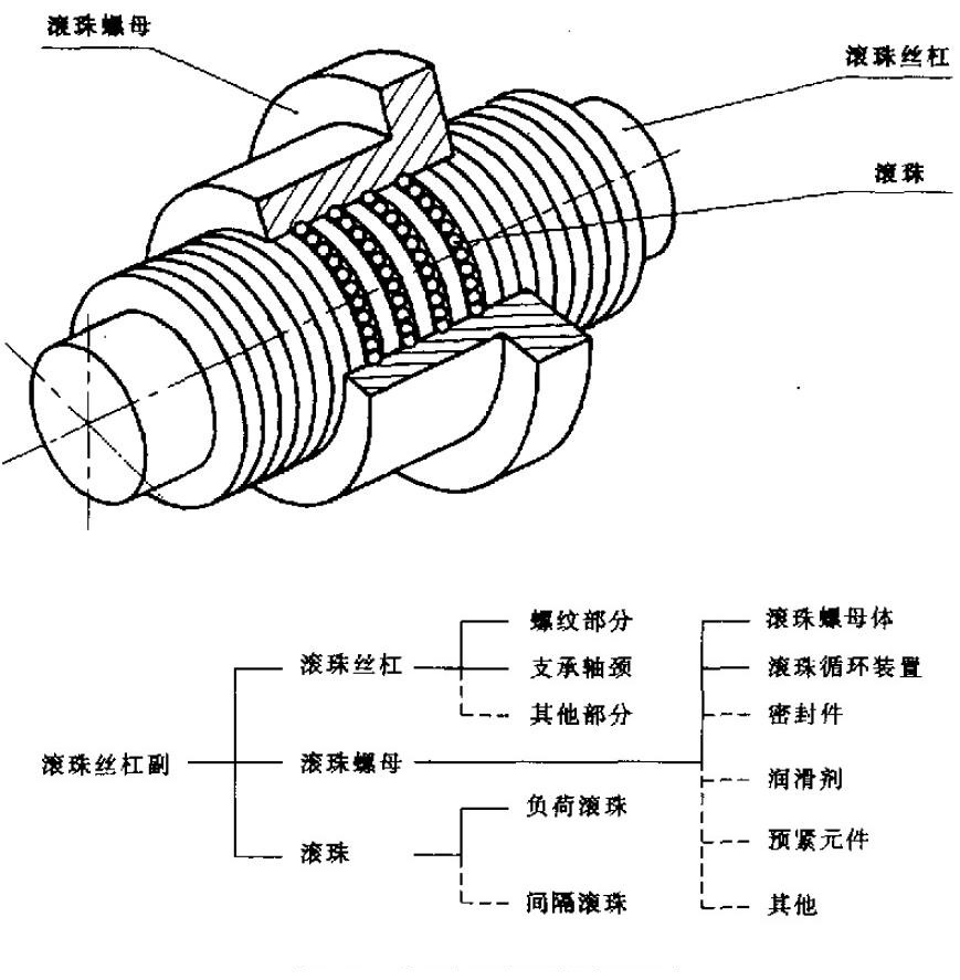 SG-2