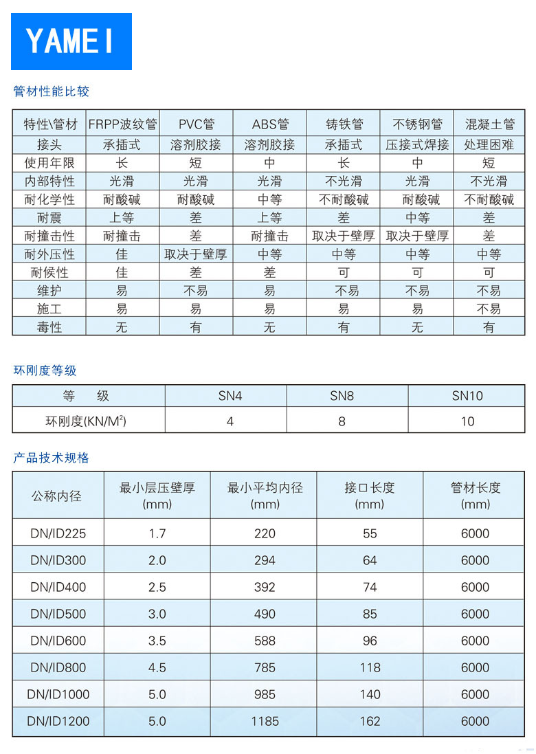 江苏frpp双壁加筋波纹管 泰州厂家直销 泰州雅美frpp波纹管