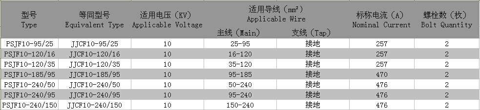 固力发外形穿刺线夹 金具验电接地环 jjcd10-240/50 电缆架空线夹