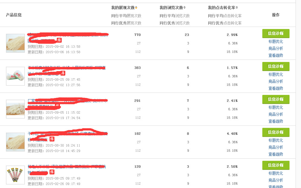 电商运营一天工作安排