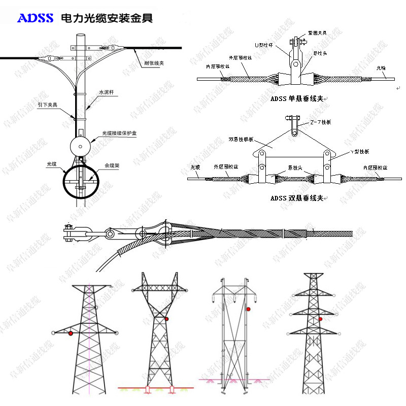 库存清仓特价adss光缆/48芯单模光纤光缆/48芯单模adss电力光缆