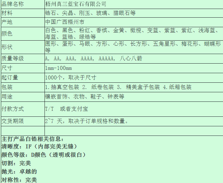 批发分类包括哪三类