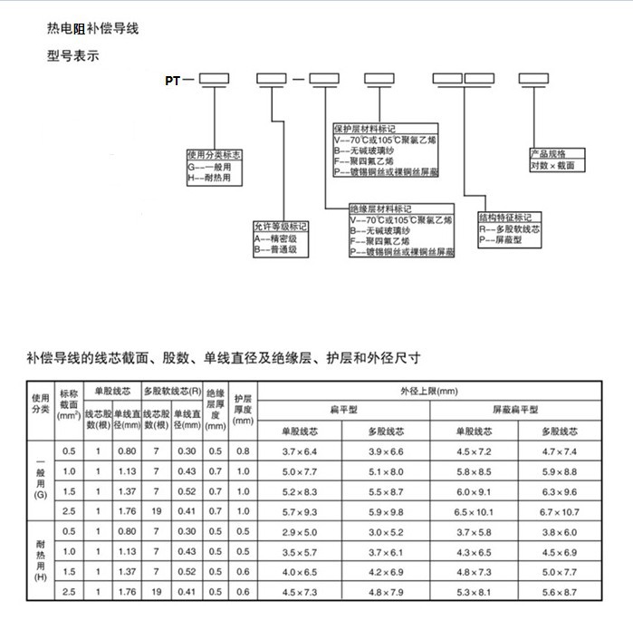 热电阻补偿导线